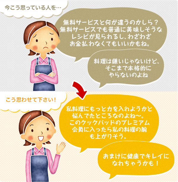 応募要項