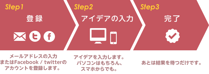 アイデアの入力、登録、完了