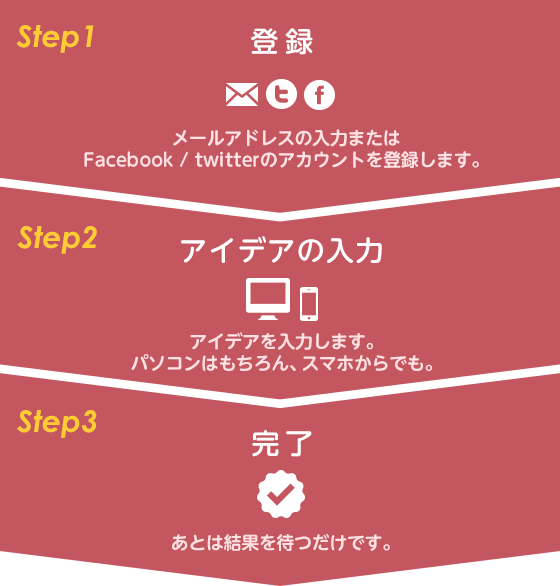 アイデアの入力、登録、完了